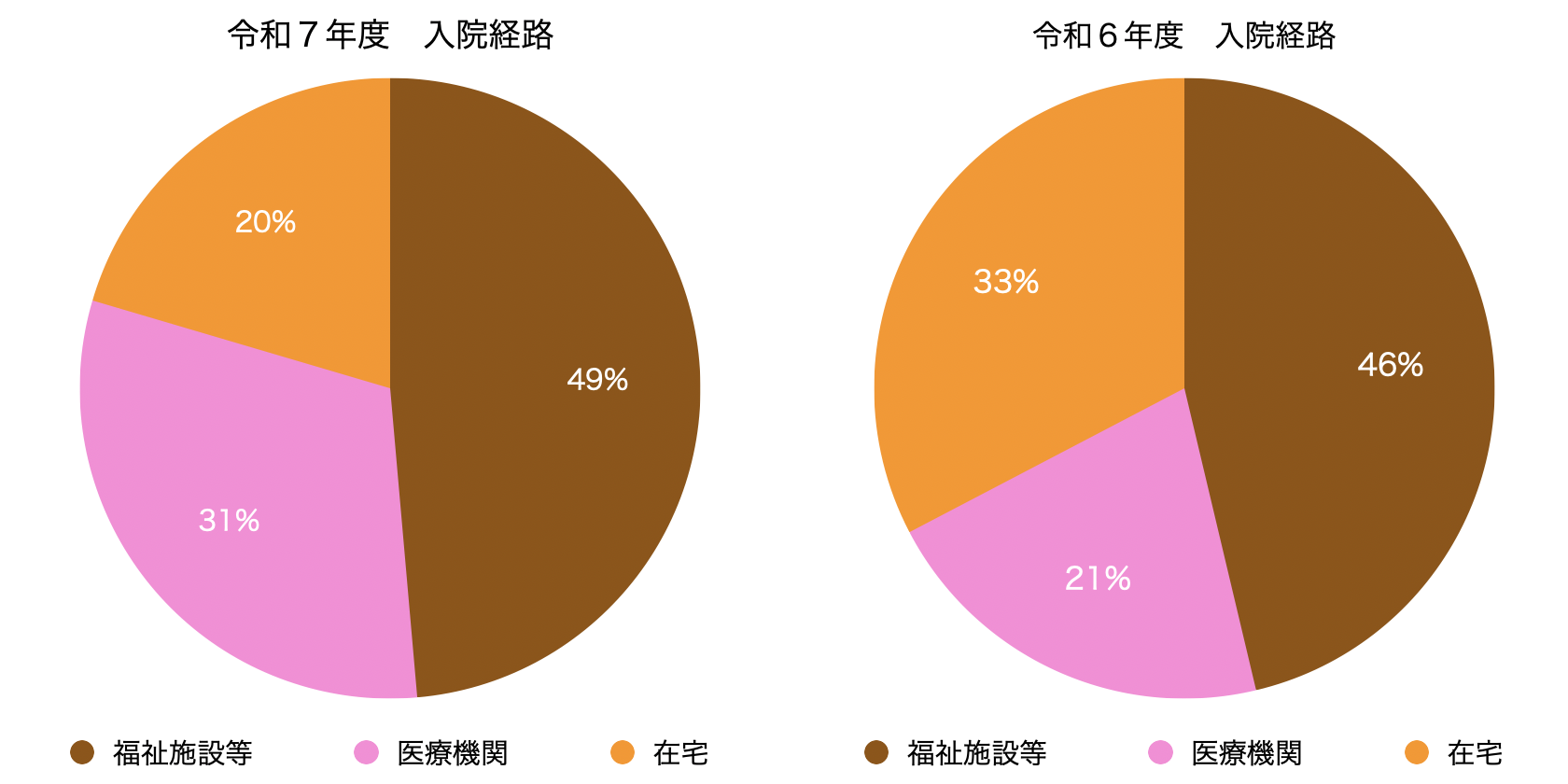 入院経路比率