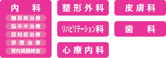 診療科について